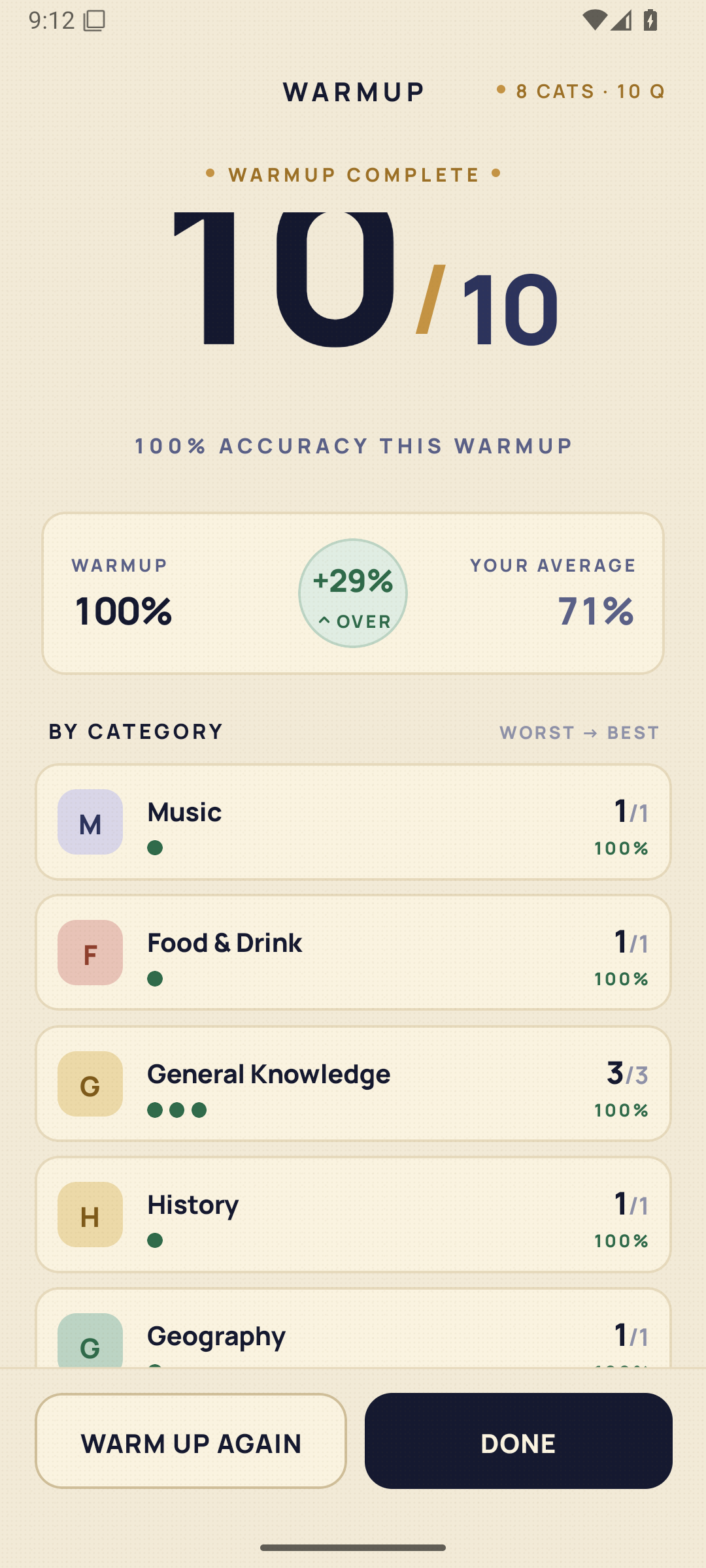 PubReady results